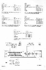 Сервисная инструкция Philips 22AH209