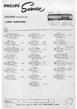 Сервисная инструкция Philips 22GH940 ― Manual-Shop.ru