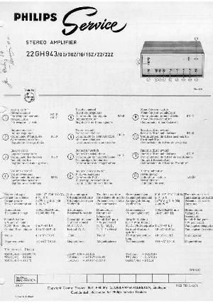 Сервисная инструкция Philips 22GH943 ― Manual-Shop.ru