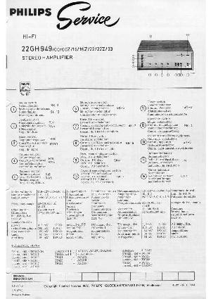 Сервисная инструкция Philips 22GH949 ― Manual-Shop.ru