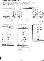 Сервисная инструкция Philips 22RC026 