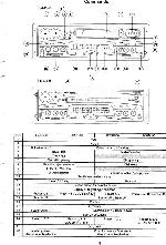 Service manual Philips 22RC548, 22RC578, 22RC668, 22RC688 