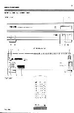Сервисная инструкция Philips 22VP380