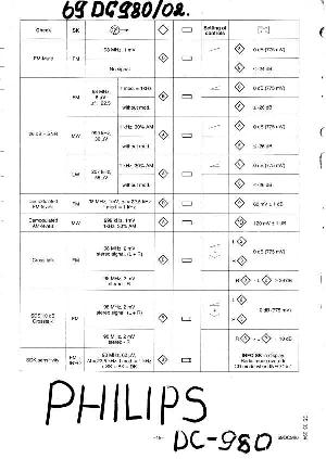 Сервисная инструкция Philips 69DC980  ― Manual-Shop.ru