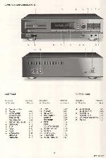 Сервисная инструкция Philips 70DCC600