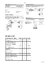 Сервисная инструкция Philips AZ-9015, AZ-9225, AZT-9230