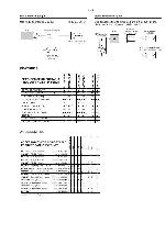 Service manual Philips AZT-3202