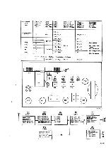 Service manual Philips B4X47A