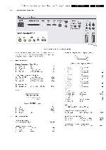 Service manual Philips BJ3.0E PA