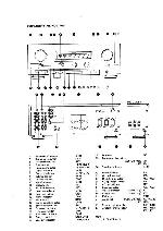 Сервисная инструкция Philips FA-950