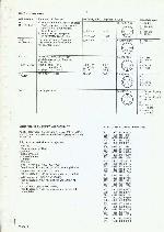 Сервисная инструкция Philips N2511