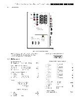 Сервисная инструкция Philips Q522.1E LB chassis