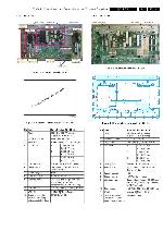 Сервисная инструкция Philips SDI PDP 2K5 312278514994