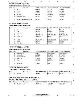 Service manual Pioneer AVIC-F20BT, AVIC-Z120BT