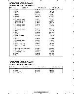 Service manual Pioneer AVIC-N3