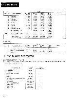 Service manual Pioneer CT-05W