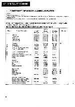 Service manual Pioneer CT-41, CT-900S