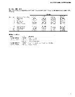 Service manual Pioneer GM-X322, GM-X422