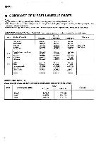 Service manual Pioneer M-980