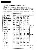 Service manual Pioneer PD-65, PD-S901