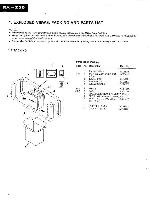 Service manual Pioneer RX-Z35, RX-Z45