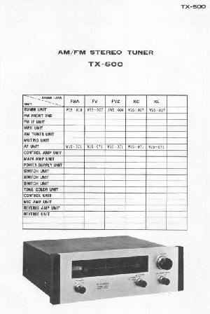 Service manual Pioneer TX-500 ― Manual-Shop.ru