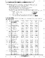 Service manual Pioneer VSX-1120, VSX-1125, VSX-1325-K