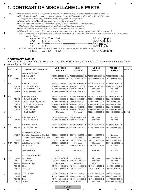 Service manual Pioneer VSX-30, VSX-31, VSX-925