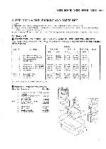 Service manual Pioneer VSX-454, VSX-464S, VSX-504S