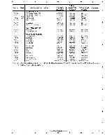 Service manual Pioneer VSX-82TXS, VSX-84TXS