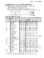 Service manual Pioneer XR-VS500D, XR-VS300D