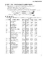 Service manual Pioneer XR-VS66, XR-VS88