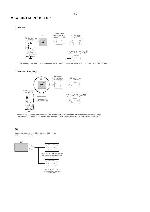 Service manual Prology CMD-150R