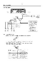 Service manual Prology CMD-170S