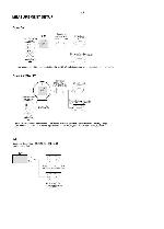 Service manual Prology CMD-220S