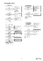 Service manual Clarion PN-2940S