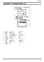Сервисная инструкция Roland CE-5T