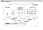 Сервисная инструкция Roland EM-10, EM-20