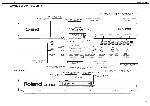 Сервисная инструкция Roland EM-10, EM-20