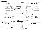 Сервисная инструкция Roland VA-76