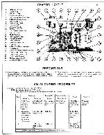 Сервисная инструкция Rotel RT-224