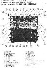 Сервисная инструкция Rotel RX-1603