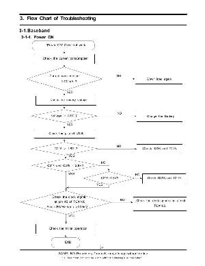 Сервисная инструкция Samsung SGH-F300 ― Manual-Shop.ru