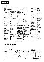 Сервисная инструкция Sansui 3900Z, 4900Z, 5900Z