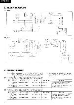 Сервисная инструкция Sansui A-60, A-80