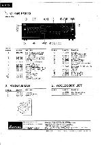 Сервисная инструкция Sansui A-M90