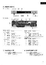 Сервисная инструкция Sansui AT-20