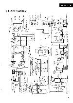 Service manual Sansui AU-X701, AU-X901