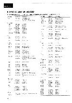 Service manual Sansui RZ-1000