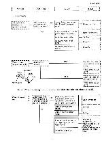 Service manual Sanyo ASW-50V2T